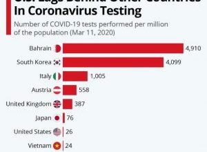 coronavirus-testing-300x266.jpg