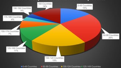 country-breakdown-Medium.jpg